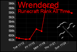 Total Graph of Wrendered