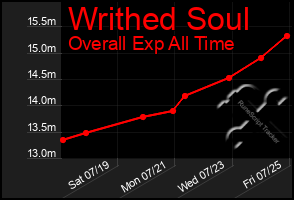Total Graph of Writhed Soul
