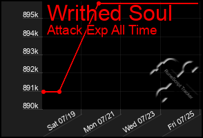 Total Graph of Writhed Soul