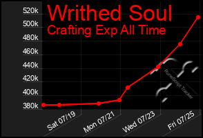 Total Graph of Writhed Soul