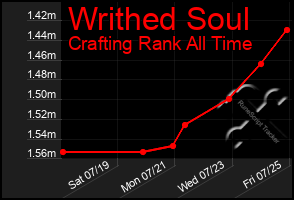 Total Graph of Writhed Soul