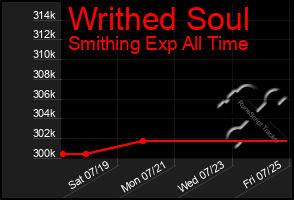 Total Graph of Writhed Soul