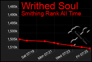 Total Graph of Writhed Soul