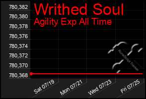 Total Graph of Writhed Soul