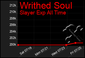 Total Graph of Writhed Soul