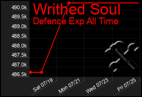 Total Graph of Writhed Soul