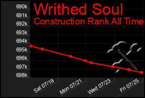 Total Graph of Writhed Soul