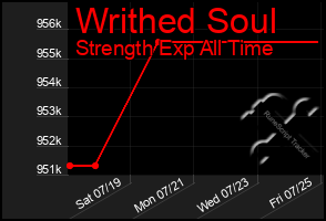 Total Graph of Writhed Soul