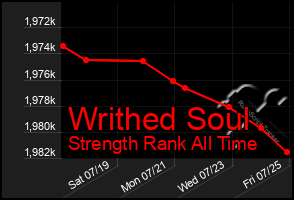 Total Graph of Writhed Soul