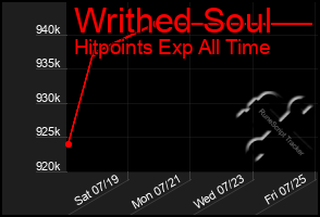 Total Graph of Writhed Soul
