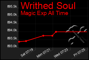 Total Graph of Writhed Soul