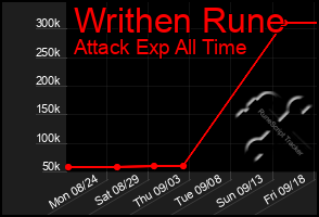 Total Graph of Writhen Rune