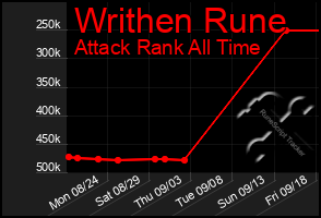 Total Graph of Writhen Rune