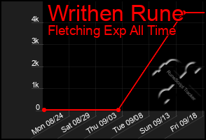 Total Graph of Writhen Rune