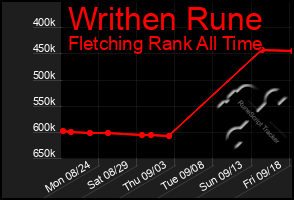 Total Graph of Writhen Rune