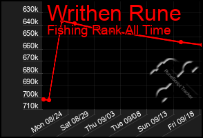 Total Graph of Writhen Rune