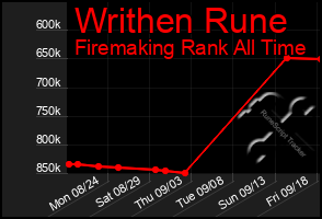 Total Graph of Writhen Rune