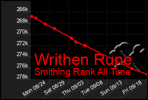 Total Graph of Writhen Rune