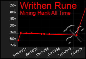 Total Graph of Writhen Rune