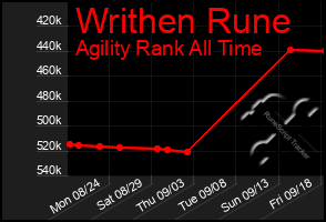 Total Graph of Writhen Rune