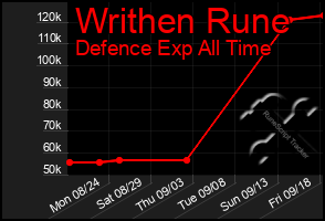 Total Graph of Writhen Rune