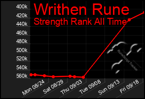 Total Graph of Writhen Rune