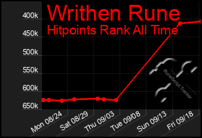 Total Graph of Writhen Rune