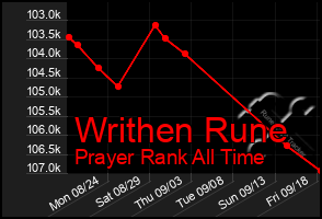 Total Graph of Writhen Rune