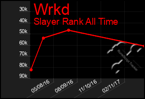 Total Graph of Wrkd