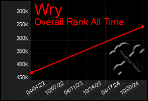 Total Graph of Wry