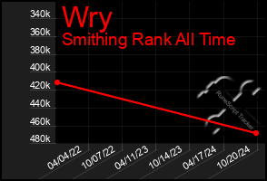 Total Graph of Wry