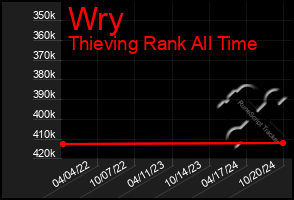 Total Graph of Wry