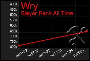 Total Graph of Wry