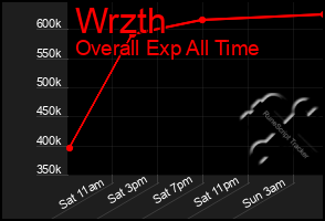 Total Graph of Wrzth