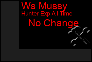 Total Graph of Ws Mussy