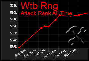 Total Graph of Wtb Rng