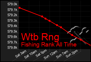Total Graph of Wtb Rng