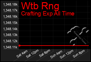 Total Graph of Wtb Rng