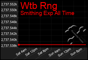 Total Graph of Wtb Rng