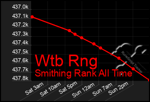 Total Graph of Wtb Rng
