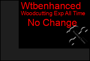 Total Graph of Wtbenhanced