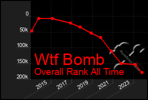 Total Graph of Wtf Bomb