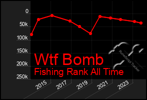 Total Graph of Wtf Bomb