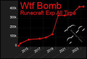 Total Graph of Wtf Bomb