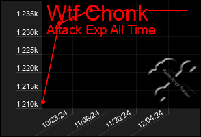 Total Graph of Wtf Chonk