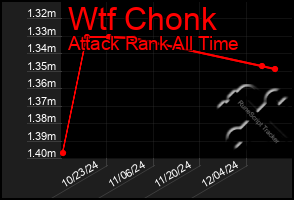 Total Graph of Wtf Chonk