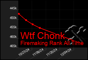 Total Graph of Wtf Chonk