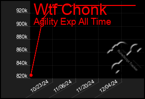 Total Graph of Wtf Chonk