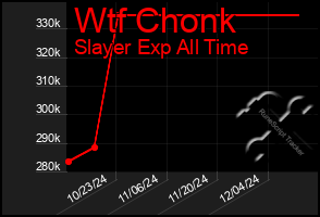 Total Graph of Wtf Chonk