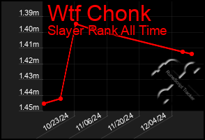 Total Graph of Wtf Chonk